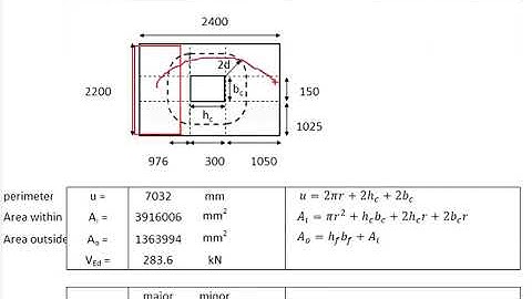 3.34 Design of pad footing with axial load and moment in major axis part 4