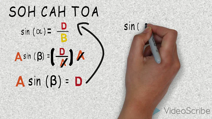 Proof of Law of Sines