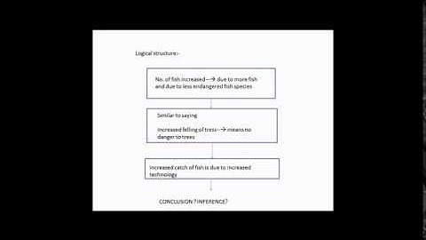 APPROACH TO SOLVE INFERENCE PROBLEMS IN GMAT -II