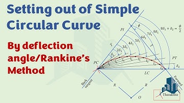 Deflection Angle Method/Rankine