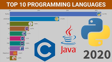 TOP Programming Languages From 1990 - 2021