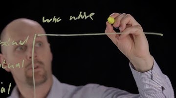 TOGAF 9.2 Requirements management for Enterprise Architecture Development