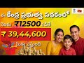 The SECRET to Getting ₹40 Lakhs from PPF (Public Provident Fund) Post Office Savings Scheme
