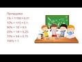 Відсоток. Знаходження відсотка від числа. Математика 5 клас.  Дистанційне навчання.