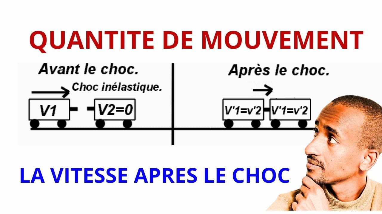 La quantité de mouvement