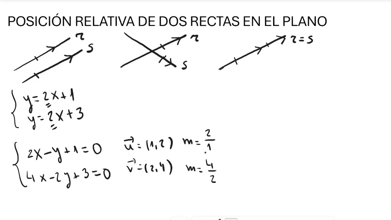 POSICIÓN RELATIVA DE DOS RECTAS EN EL PLANO