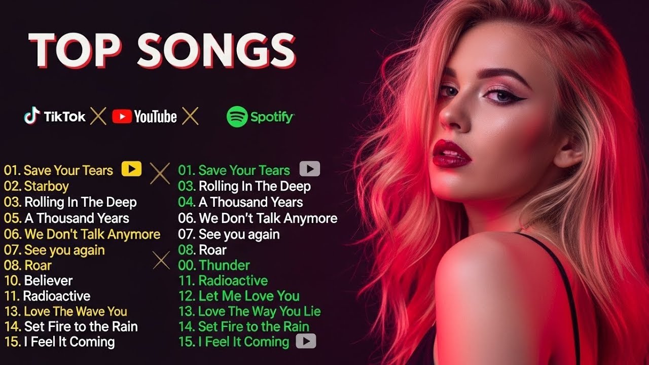 Billboard Top 50 This Week 2026 🔥 Global Hits Playlist | PLAYHITS