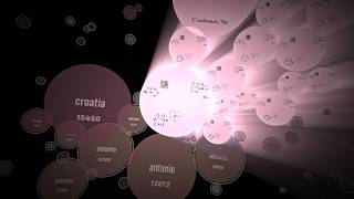 Agar.io – Multibox Takeover #25