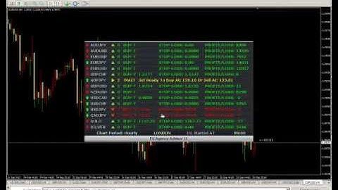 How To Add Remove Currency Pairs On The FX Agency Advisor 2 Forex Trading System