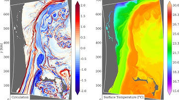 Florida East Coast ROMS Simulation