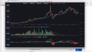 Demos of advanced charting for MacOS IOS in Swift and Objective C