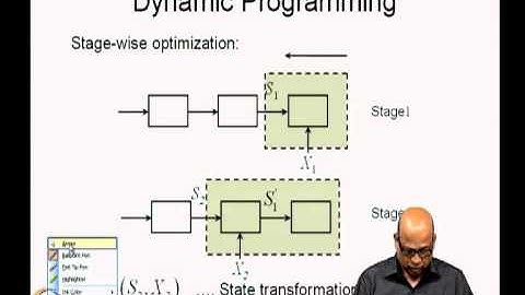 Introduction to Dynamic Programming