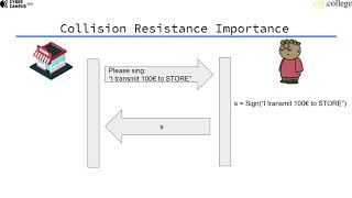 Collision Resistance