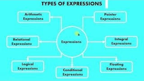 #11  Arithmetic and relational expressions in C++ language.