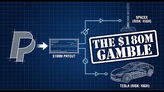 Reverse Engineering Elon Musk's $180M Gamble Profile