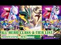 Trainer Legend : Mew2 All Pokemon Class & Tier List - Mobile Game (Android)