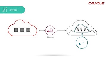 Introduction to Oracle Cloud Infrastructure Cost Management