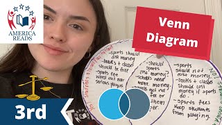 3rd Grade How to Use a Venn Diagram to Compare & Contrast| Arizona Academic Standard 3.RI.9