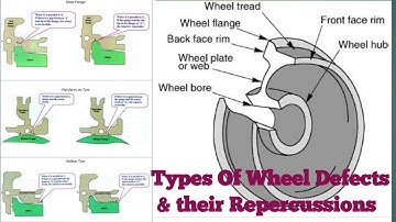 Wheel Defects & their Repercussions in Indian Railway@railwaypartner