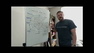 What Is The Genos Emotional Culture Index?