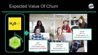 Expected Value Framework | Week 7 | DS4B 201-R Course