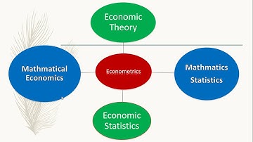 Lec -01 -Introduction to Basic Econometrics