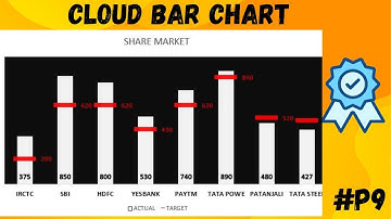 CLOUD BAR CHART || ACTUAL V/S TARGET , PART 9 #excelcharts