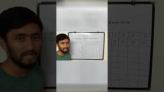LCS Rules in 60 Seconds 🔥 #rayansclassroom #lcs #dynamicprogramming #algorithms