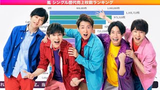 嵐 シングル歴代売上枚数ランキング