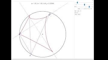 Isocurves of area for envelope of ellipse bisectors III: circular domain