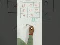 Missing Number reasoning Short Trick