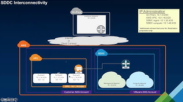 VMware Cloud on AWS - SDDC Network Architecture and Interconnectivity
