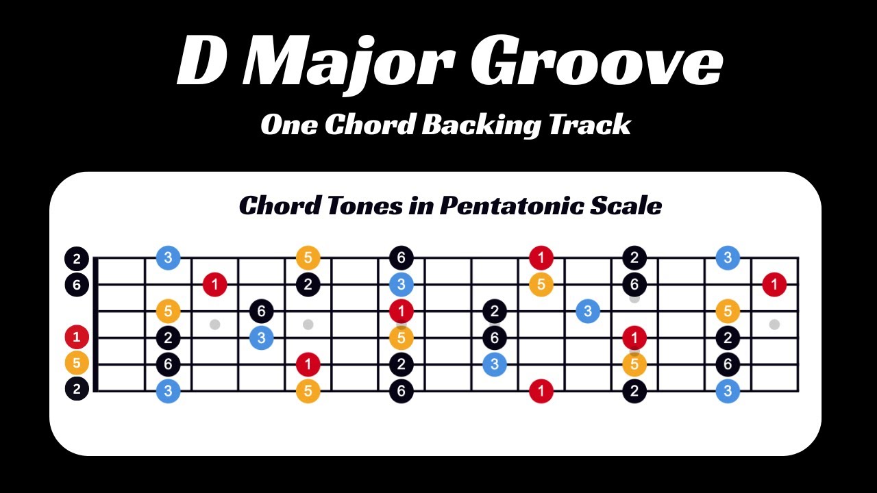 Major Amk Practice Track - One Chord Backing Track - D Major Groove - YouTube
