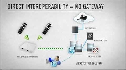 Polycom KIRK Microsoft Lync Solution Overview
