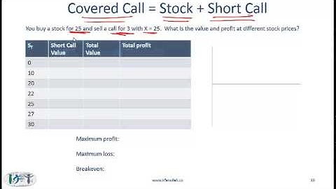 2014 CFA Level I Derivatives: Risk Management Applications of Option Strategies