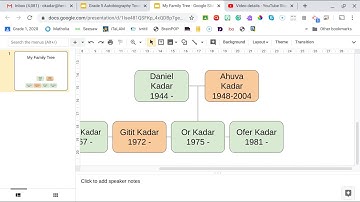 Simple Family Tree on Google Slides