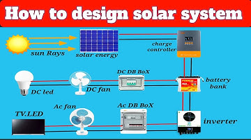 How to design and install a solar PV system/solar system installation 