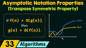 Eigenschappen van asymptotische notaties (transponerende symmetrische eigenschap)