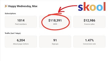 How to Run Meta Ads for Skool Communities (3 Hour Course)