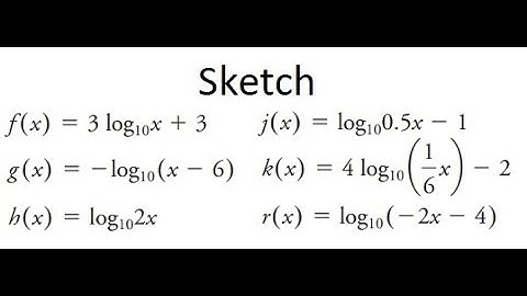 Grade 12 Advanced Functions - Sketch, Domain and Range of log functions (Ch 8.2)