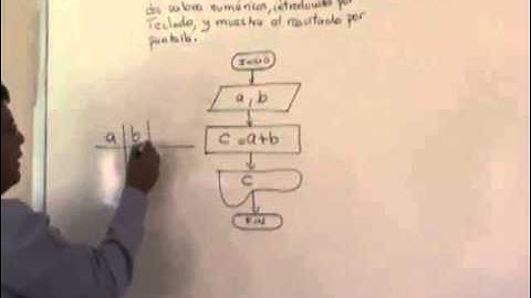 Estructura de Control Secuencial (Problema 1)