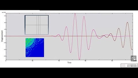 ABAQUS (Part-4/7): Wave Propagation(guided wave)  in a Plate: Create Node set and Load