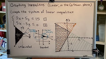 Identifying Bounded vs. Unbounded Regions and Corner Points