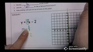 Week 19 Day 1 Graph an Equation in Slope-Intercept Form Notes Part 1