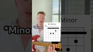 Celebrity Chords In The Key Of F Minor #electricguitar #music #acousticguitar #guitarlesson #guitar Profile