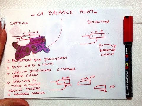 Struttura : La Balance Point