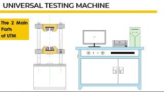 Universal Testing Machine