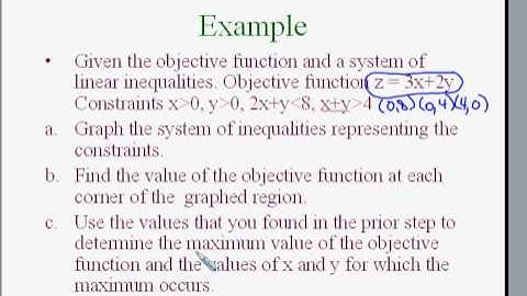 AFM 8 6 Linear Programming