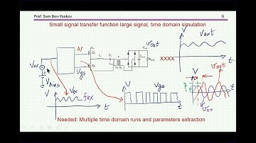 Obtaining the small signal transfer function of resonant LLC converters by PSIM - revised