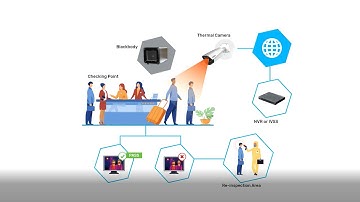 COVID-19 Body Temperature Monitoring Solution - TeQ Shield™ Aware
